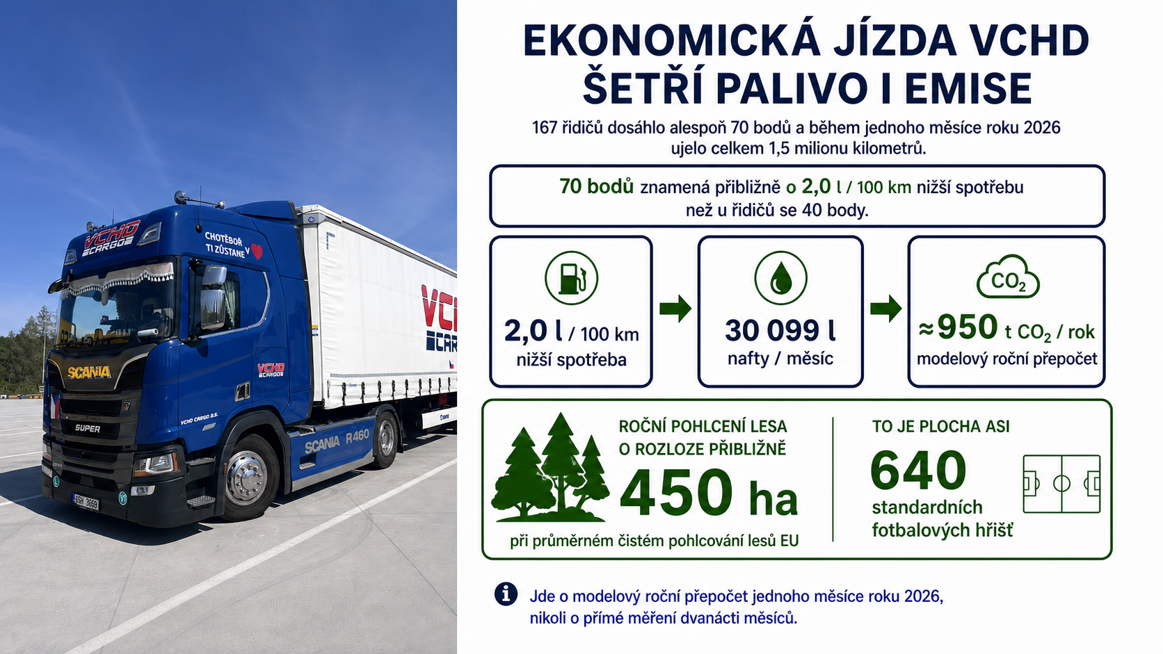 Modelový přepočet úspory paliva a emisí na 450 hektarů lesa a přibližně 640 fotbalových hřišť